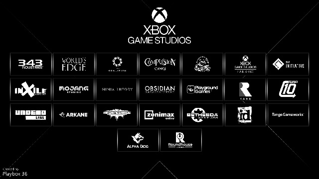 PlayStation Studios vs Xbox Game Studios Acquisition Strategies